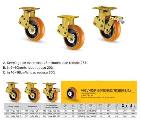 Heavy Duty 8 Inch Swivel Spring Loaded Casters Shock Absorb Casters Wheels